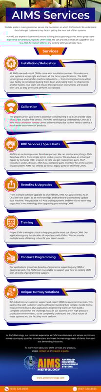 AIMS-Services (1)