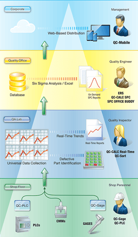 QC-Calc-SPC-Enterprise