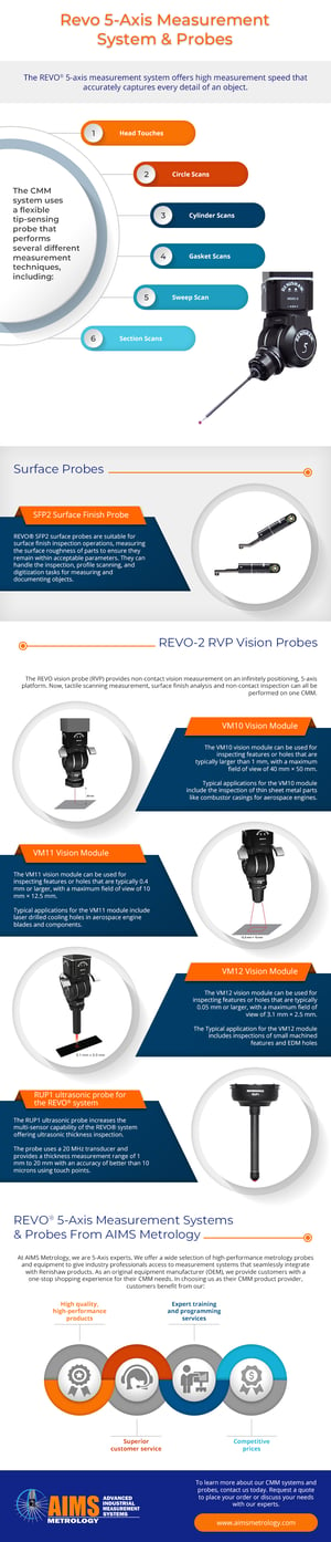 Revo 5-Axis Measurement System and Probes